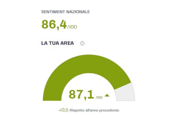 Grafico sentiment analysis