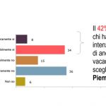 Piemonte destinazione montagna