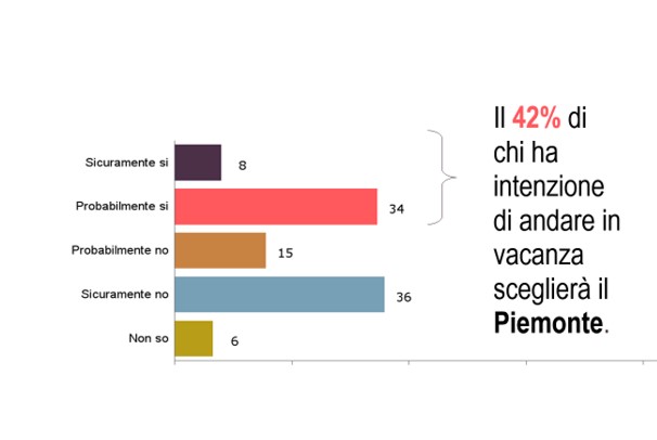 Piemonte destinazione montagna